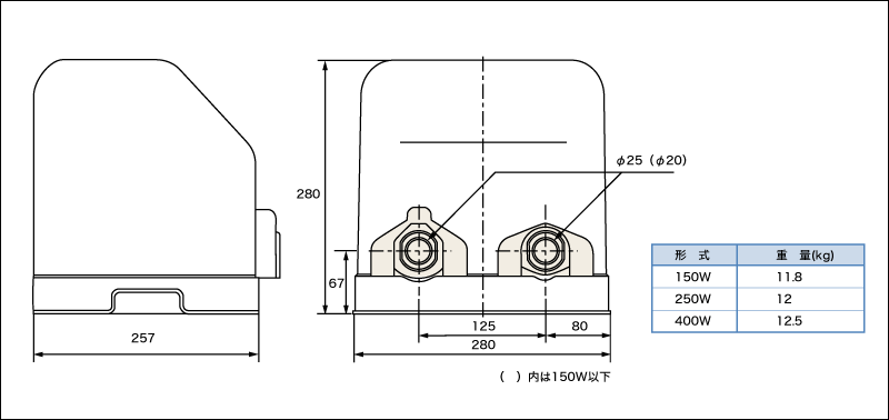 NFH形 家庭用ポンプ NEW ソフトカワエース