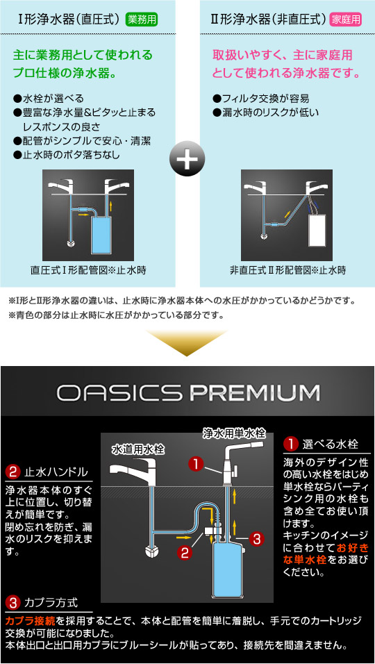 販売 設備プラザ SOAS8S-U-S9 キッツマイクロフィルター オアシックス プレミアムS本体セット 家庭用ビルトイン浄水器 直圧式 選べる単水栓  浄水専用水栓